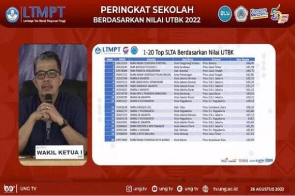 Top 1000 Sekolah 2022 Berdasarkan Nilai UTBK, MAN Insan Cendekia Serpong No 1