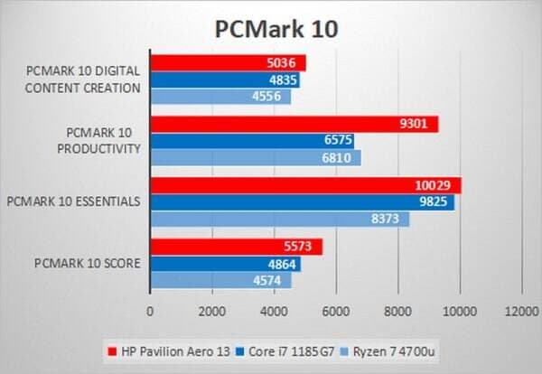 Review HP Pavilion Aero 13 be0003AU: Laptop Kencang Ryzen 7 5800U dengan Bodi Kecil dan Ringan