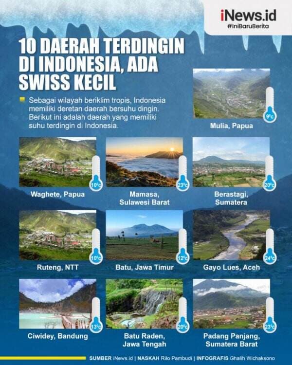 Infografis 10 Daerah Terdingin di Indonesia, Ada Swiss Kecil yang Terkenal sejak Hindia Belanda