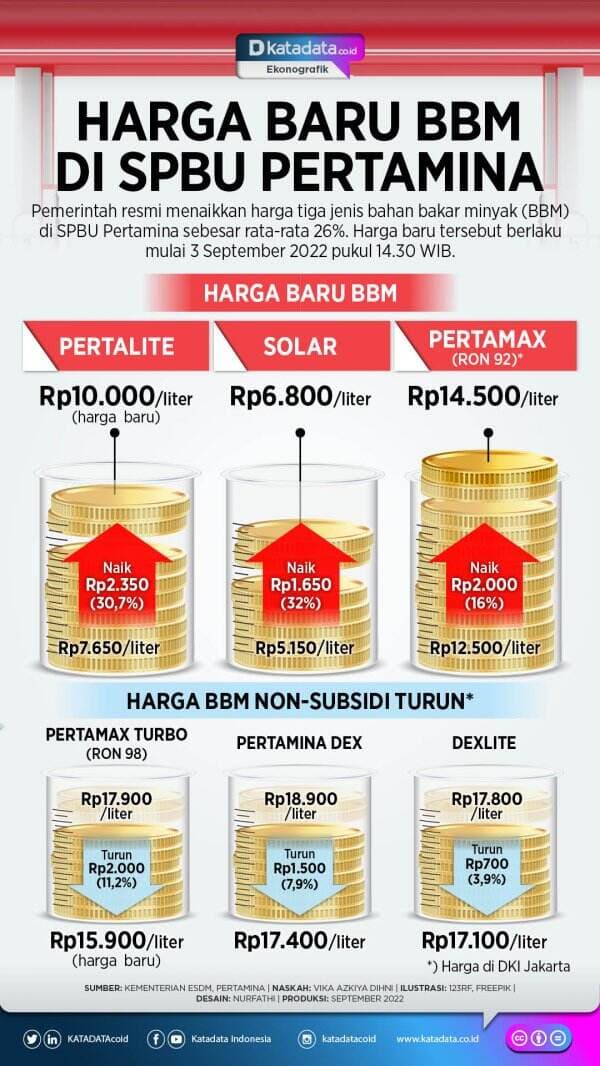 Harga Baru BBM di SPBU Pertamina