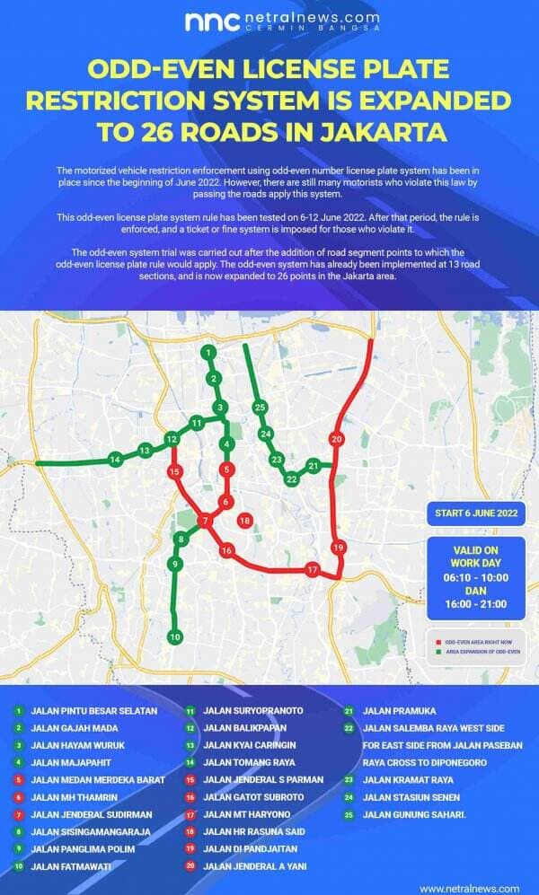 These Roads in Jakarta Use the Odd-Even Motorized Vehicle License Plate Restriction Rule