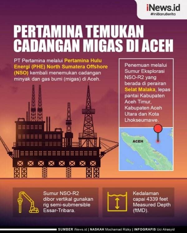 Infografis Pertamina Temukan Cadangan Migas di Aceh