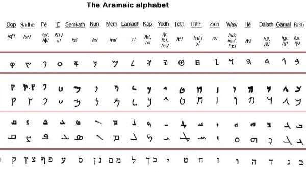 Huruf Thailand Mirip Aksara Jawa, Ini Penjelasannya Huruf Thailand Mirip Aksara Jawa, Ini Penjelasannya