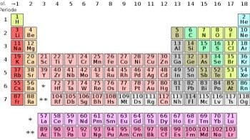Tabel Periodik Unsur Kimia dan Keterangannya Lengkap Tabel Periodik Unsur Kimia dan Keterangannya Lengkap