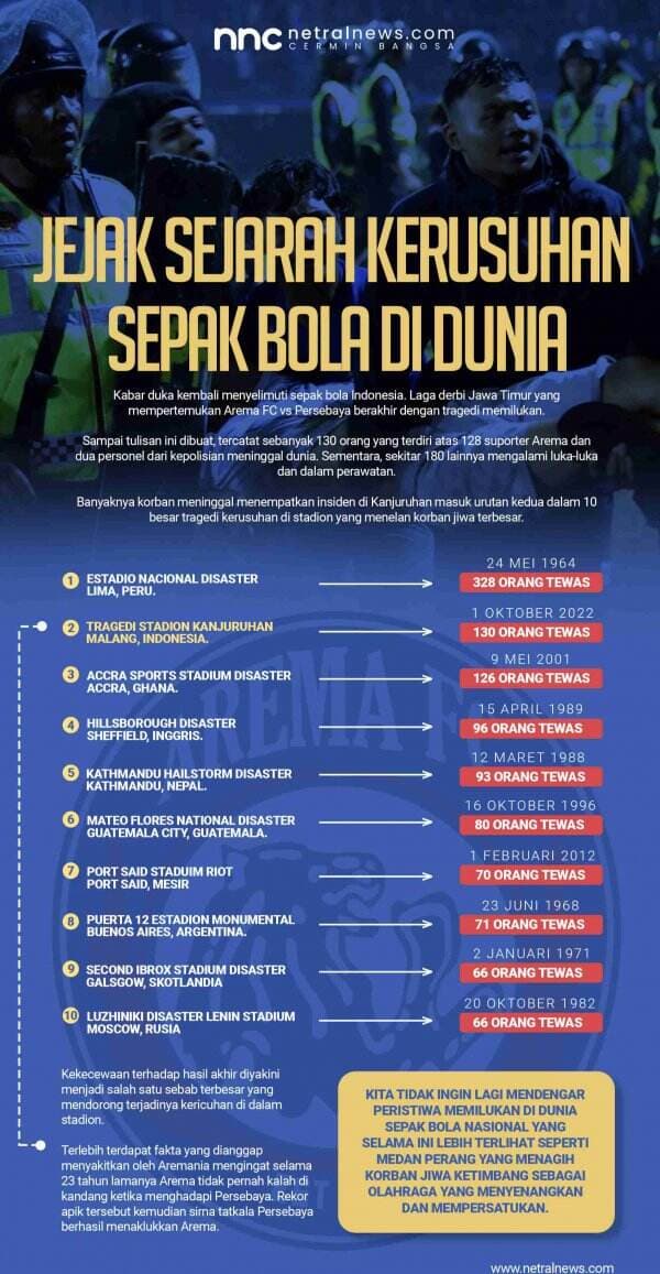 Jejak Sejarah Kerusuhan Sepak Bola di Dunia