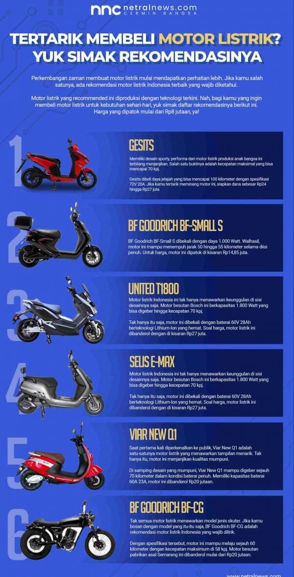 Tertarik Membeli Motor Listrik? Yuk Simak Rekomendasinya Tertarik Membeli Motor Listrik? Yuk Simak Rekomendasinya