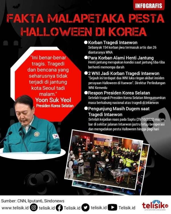 Infografis: Tragedi Halloween di Itaewon Korea