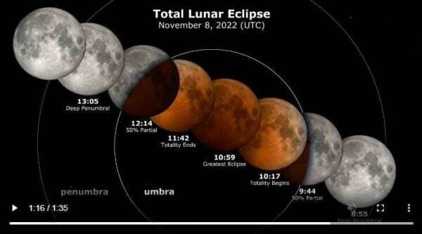 Gerhana Bulan Total Bisa Dilihat di Indonesia pada 8 November