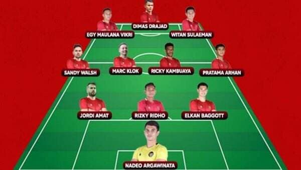 Starting XI Terbaik Timnas Indonesia untuk Piala AFF 2022 versi INDOSPORT