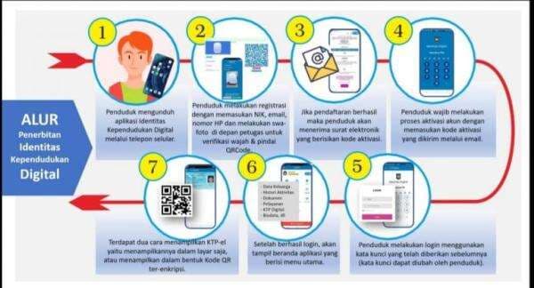 Blanko KTP Elektronik Ludes Dukcapil DKI Terbitkan Suket Blanko KTP Elektronik Ludes Dukcapil DKI Terbitkan Suket