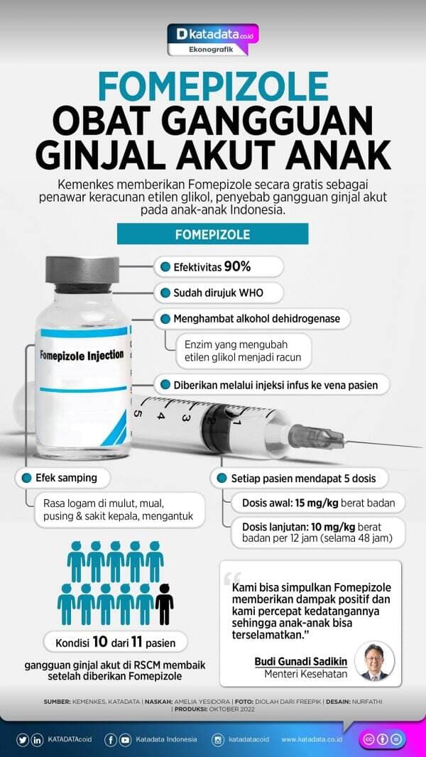 Fomepizole Obat Gangguan Ginjal Akut Anak