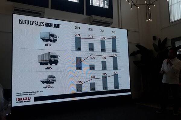 Strategi Lapangan Hijau Sukses Diterapkan Isuzu di Indonesia