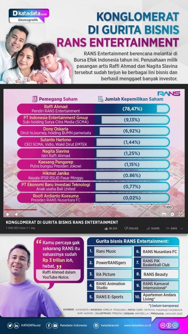 Konglomerat di Gurita Bisnis RANS Entertainment