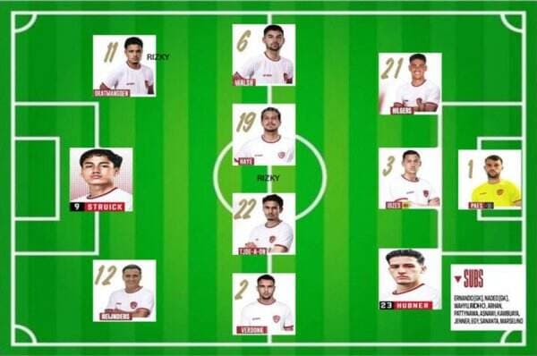 Starting XI Timnas Indonesia Kental Eropa demi Menembus Piala Dunia 2026