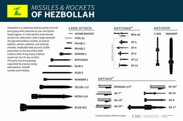 Ini Jumlah Rudal Hizbullah untuk Gempur Israel