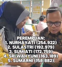 Nama-Nama Terpopuler Hasil Rekam Data E-KTP Agus Kalah Top, Sutrisno dan Nurhayati Mendominasi 