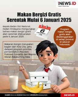 Info grafis makan bergizi gratis program Asta Cita Presiden Prabowo