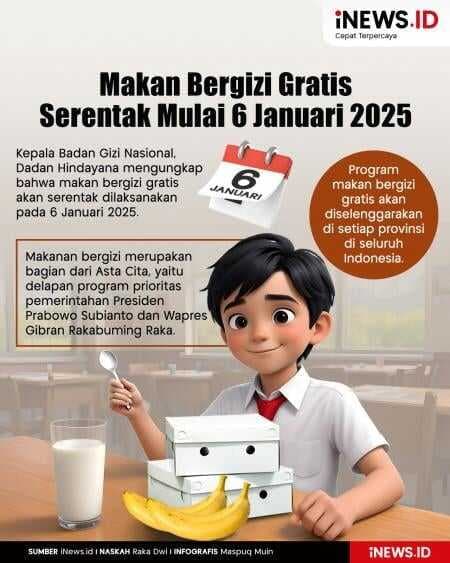 6 Januari 2025 Program Presiden Prabowo Makan Bergizi Gratis Mulai Digelar, Ini Info Grafisnya