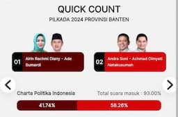 Hitung Cepat Pilgub Banten 2024, Andra Soni - Dimyati Unggul Sementara