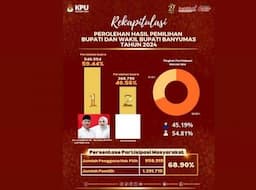 Hasil Final: Lawan Kotak Kosong, Sadewo-Lintarti Menang 59,44 Suara