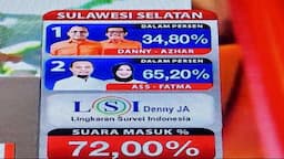 Hasil Quick Count Pilgub Sulsel 2024, Paslon 02 Menang Telak