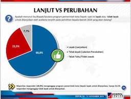 Survei Pilkada Depok Imam-Ririn Unggul, PKS: Warga Depok Inginkan Keberlanjutan Bukan Perubahan