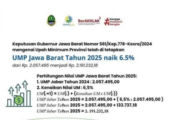 Kabar Baik! UMP Jabar 2025 Naik 6,5 Persen