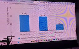 Hasil Quick Count, Pilkada Cianjur Pasangan Herman-Ibang Klaim Unggul Data Masuk 75