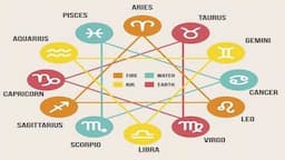 Ramalan Zodiak Hari Ini: Virgo dan Scorpio Harus Waspada, Gemini Jangan Terpaku pada Satu Rencana