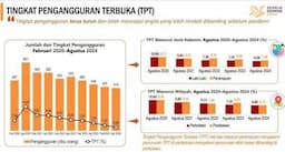 Agustus 2024, Tingkat Pengangguran Terbuka Provinsi Banten Menurun