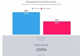 Data C1 Rampung 100 Persen, Tina-Yuki Kunci Kemenangan Pilkada Mamuju 2024