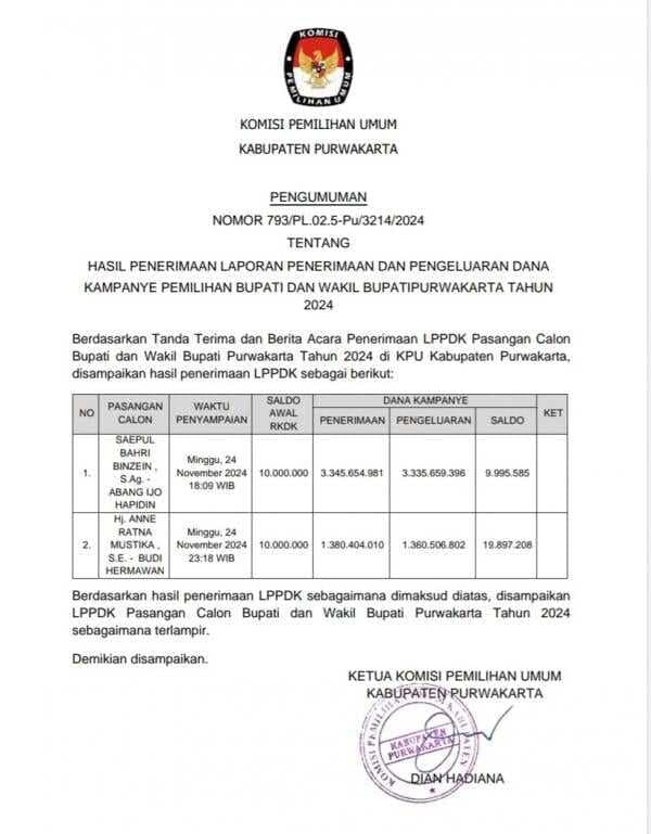 KPU Purwakarta Umumkan Laporan Penerimaan dan Pengeluaran Dana Kampanye Pilkada 2024