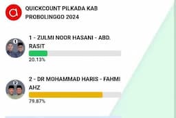 Quick Count Palon Gus Haris-Lora Fahmi Probolinggo Menang Telak