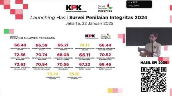 Hasil Survei Penilaian Integritas 2024 KPK, di Sultra Kabupaten Buton Utara Terendah Kategori Rentan