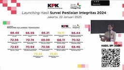 Hasil Survei Penilaian Integritas 2024 KPK, di Sultra Kabupaten Buton Utara Terendah Kategori Rentan