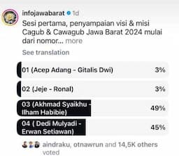 Pasca Debat Kedua Pilgub Jabar, Syaikhu-Ilham Ungguli 3 Paslon Lainnya di Polling Netizen  