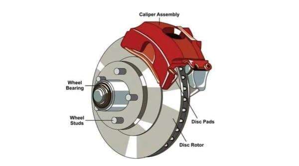 Komponen Rem Cakram Mobil, Ini Fungsi dan Cara Kerjanya Komponen Rem Cakram Mobil, Ini Fungsi dan Cara Kerjanya