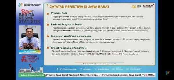 BPS Jabar Sebut Ekonomi Tumbuh 4,91 Persen dan Pengangguran Turun 0,65 Persen di Triwulan III-2024