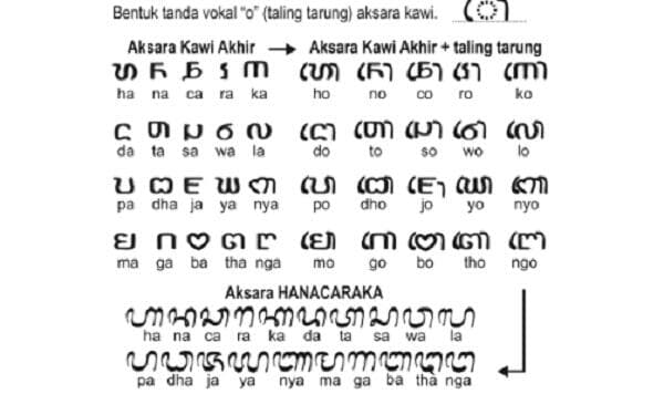 25 Contoh Soal Aksara Jawa, Lengkap dengan Jawabannya 25 Contoh Soal Aksara Jawa, Lengkap dengan Jawabannya