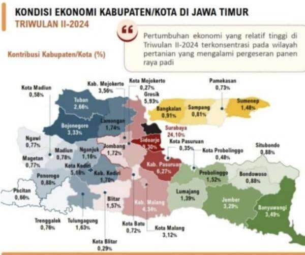 Pertumbuhan Ekonomi Lamongan capai 7,61 Persen Tertinggi di Jatim pada Triwulan II 2024