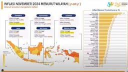 Inflasi Sultra pada November 2024 Stabil dan Lebih Rendah Dibanding Inflasi Nasional