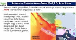 BMKG Sebut Jakarta Dekat Sumber Gempa Zona Megathrust Selat Sunda, Potensi Kekuatan M8,7