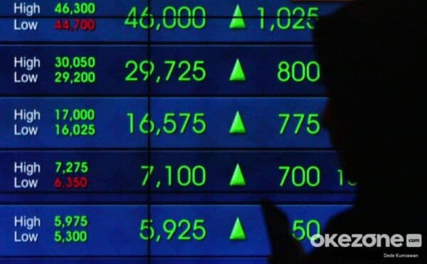 IHSG Dibuka Menguat ke 6.671, Saham-Saham Ini Auto Cuan IHSG Dibuka Menguat ke 6.671, Saham-Saham Ini Auto Cuan