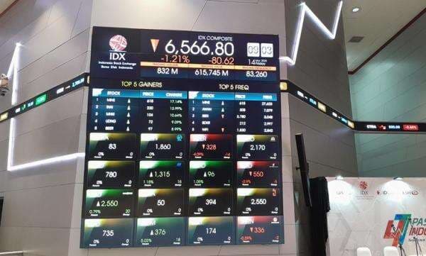 Ada Perang Tarif, Begini Proyeksi IHSG Setelah Libur Panjang Lebaran Ada Perang Tarif, Begini Proyeksi IHSG Setelah Libur Panjang Lebaran