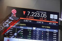 IHSG Hari Ini Ditutup Loyo ke Level 7.308, Ada 316 Saham Melemah