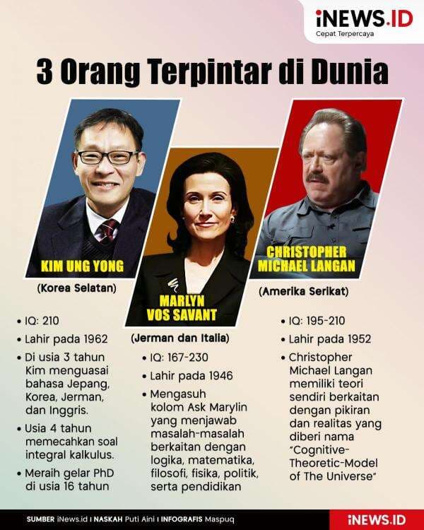 Infografis 3 Orang Terpintar di Dunia Infografis 3 Orang Terpintar di Dunia