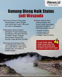 Infografis Gunung Dieng Naik Status jadi Waspada