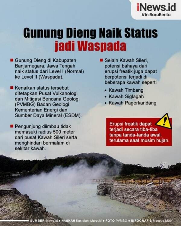 Infografis Gunung Dieng Naik Status jadi Waspada