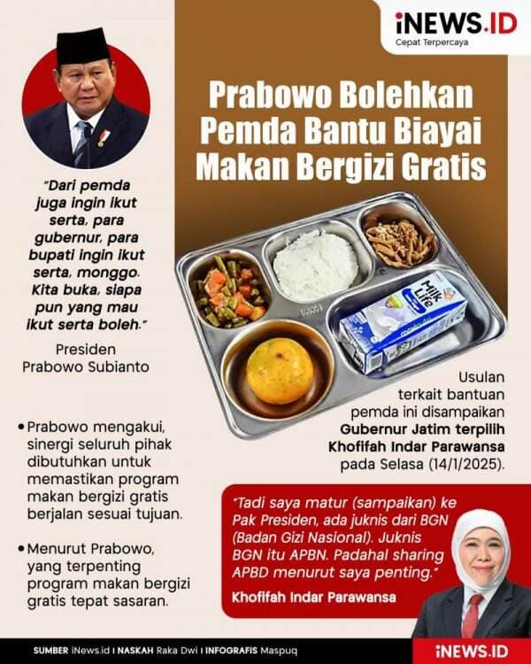 Infografis Prabowo Bolehkan Pemda Bantu Biayai Makan Bergizi Gratis