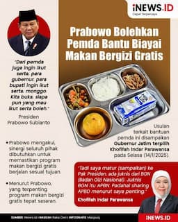 Infografis Prabowo Bolehkan Pemda Bantu Biayai Makan Bergizi Gratis